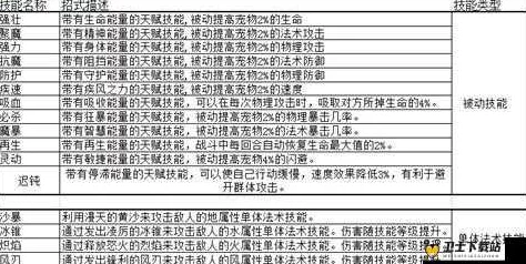 魔力宝贝手游深度对比：魔攻与精神天赋的区别及影响分析
