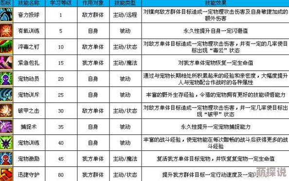 魔力宝贝手游深度对比：魔攻与精神天赋的区别及影响分析