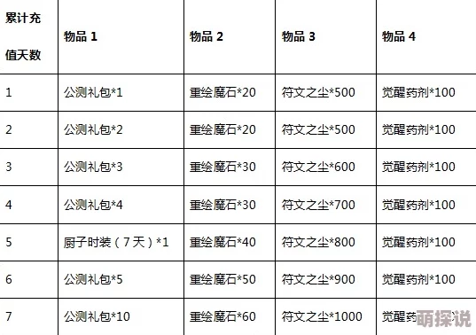 魔力时代粗制砥石作用揭秘及高效获取攻略，打造神器必备材料详解