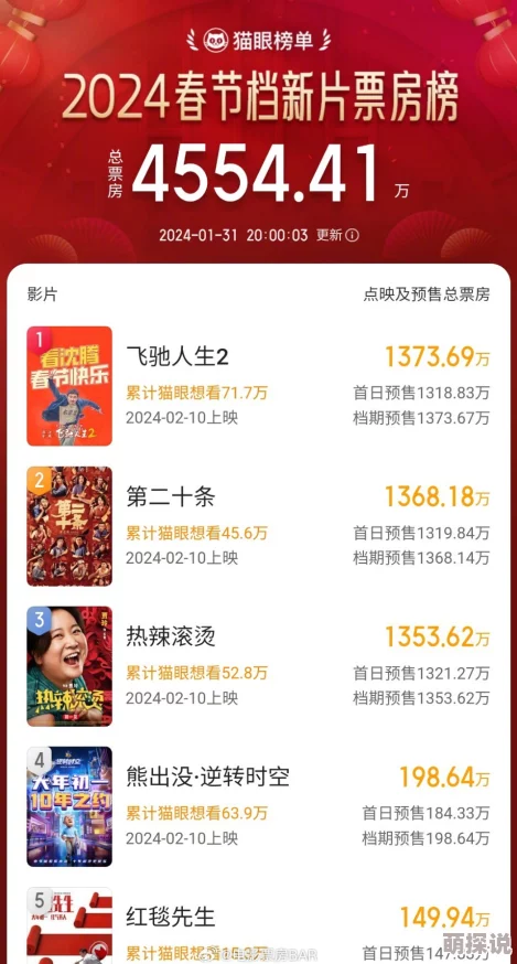 免费一级片电影春节档期上映多部新作迎合观众需求