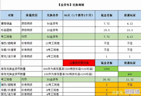 三国志大战全新商城系统深度介绍：新手必备攻略，快速上手玩转市场！