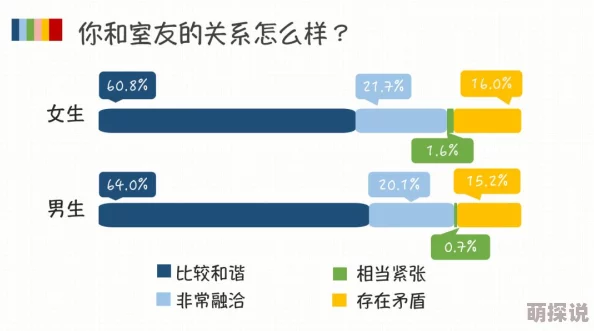 男人日女人批近日一项研究显示男女在沟通中存在显著差异，影响关系发展