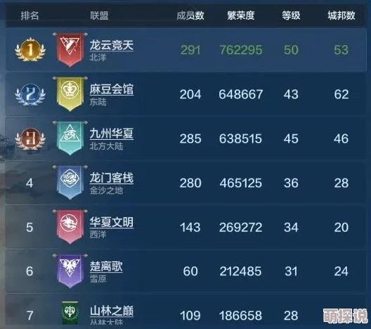 游戏风云录丨世界启元S3重大更新！联盟14级解锁建国，天神结算门槛下调，惊喜新玩法上线