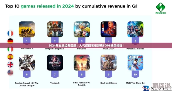 2024年度惊喜发布：经典霸气游戏下载盛宴，耐玩榜单大盘点及全新力作揭秘！