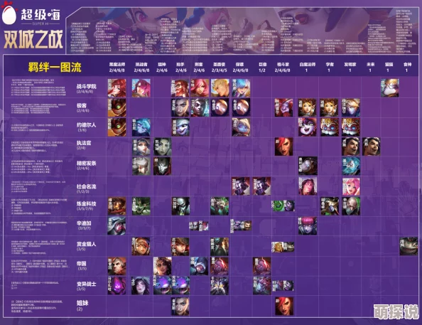 惊喜揭秘!封神幻想世界最强阵容搭配攻略,解锁无敌战力新姿势! 惊喜揭秘!封神幻想世界最强阵容搭配攻略,解锁无敌战力新姿势!