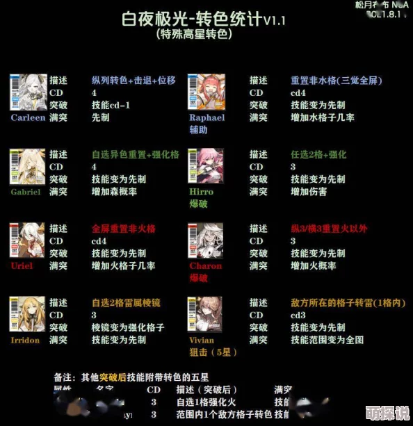 白夜极光出货概率大揭秘！惊喜提升攻略详解，助你轻松解锁稀有角色！
