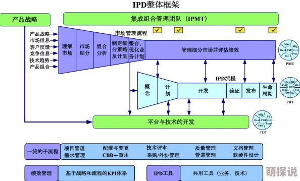 ppypp核心功能开发完成即将进入内部测试阶段