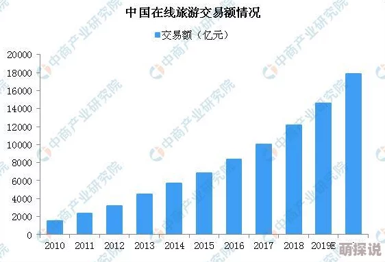 亚洲17p最新研究显示亚洲地区的科技创新正在迅速发展，推动经济增长和社会进步