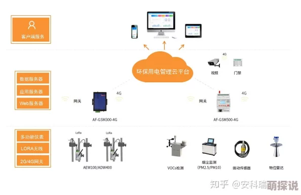 Yoav开发取得新进展核心功能模块测试完成即将开启用户体验优化