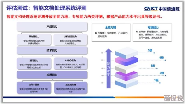 Yoav开发取得新进展核心功能模块测试完成即将开启用户体验优化