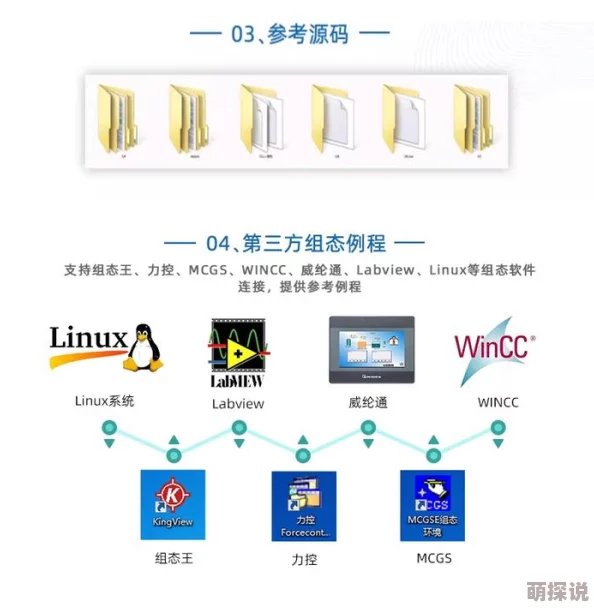 Yoav开发取得新进展核心功能模块测试完成即将开启用户体验优化