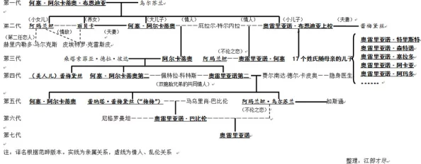 百年孤独家族百年祭奠仪式筹备中