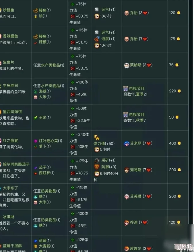 星露谷物语食谱大揭秘：发现最佳美食配方，惊喜消息！解锁隐藏美味秘籍
