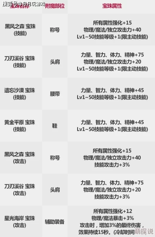 DNF属强新路线揭秘：惊喜消息！探索最强属性走向的终极指南