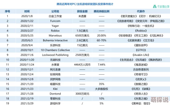 游科未来展望:冯骥透露MMO游戏计划难搞,但惊喜消息是2030年后将重新考虑开发! 游科未来展望:冯骥透露MMO游戏计划难搞,但惊喜消息是2030年后将重新考虑开发!