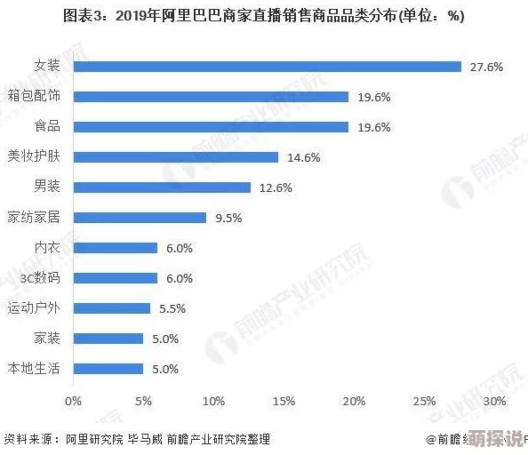 国精产品网红主播直播带货销售额突破千万 国精产品网红主播直播带货销售额突破千万