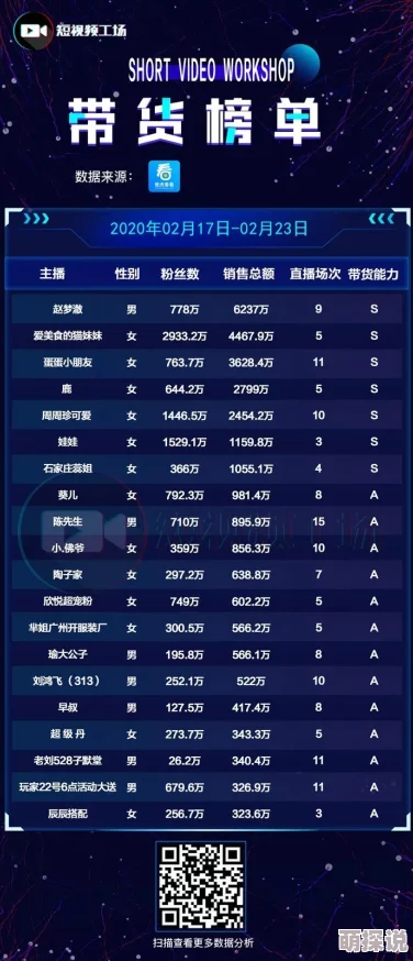 国精产品网红主播直播带货销售额突破千万 国精产品网红主播直播带货销售额突破千万