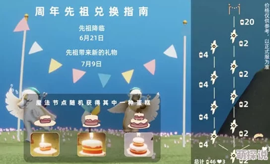 惊喜揭秘！光遇贝雷帽兑换图全览，Sky光遇最新内容推荐及隐藏福利曝光