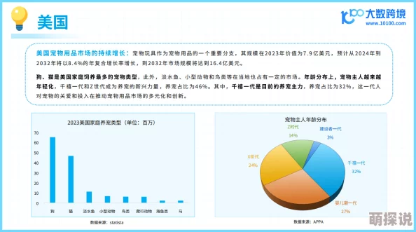 日韩欧美市场调研报告最新数据分析已完成进入报告撰写阶段 日韩欧美市场调研报告最新数据分析已完成进入报告撰写阶段