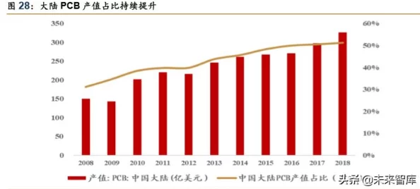 2024年b站推广Q4阶段投放策略调整完毕开始进入测试阶段
