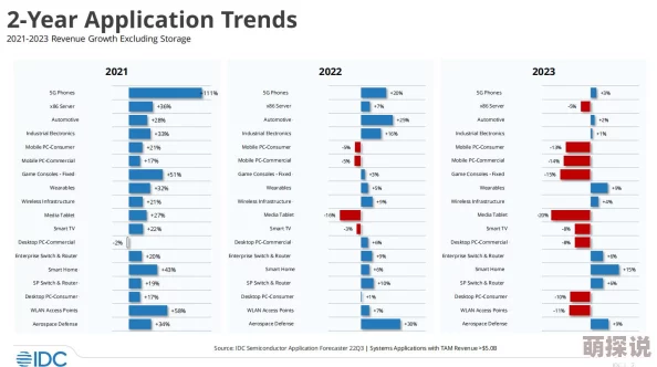 2024年b站推广Q4阶段投放策略调整完毕开始进入测试阶段
