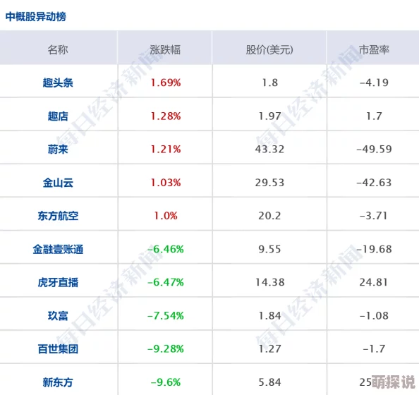欧美一区二区AAA片据说主演片酬创历史新高引发业内热议