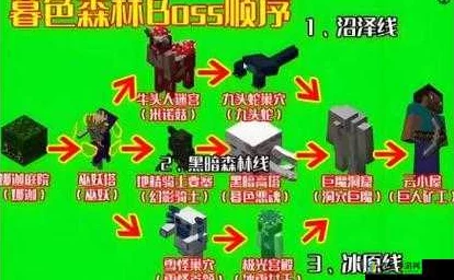 探索《我的世界》最新热门：暮色魔法森林地图全攻略详解