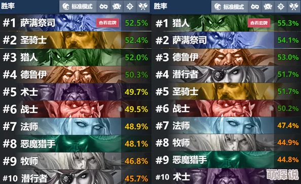 炉石传说新版本九职业强度预测：小德登顶，盗贼或将垫底