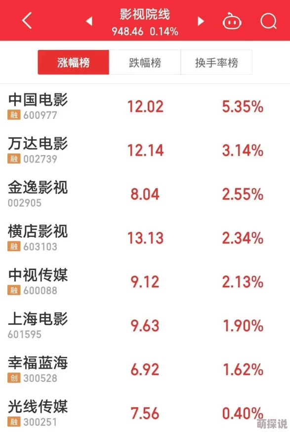 奇米影视777第四色据传原定推出第五色因故取消投资方损失惨重