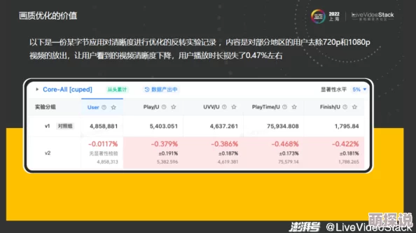草b视频优化播放体验提升稳定性
