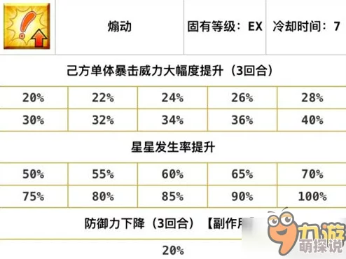 2024热门解析：命运冠位指定职阶如何影响固有星星最新掉率分析
