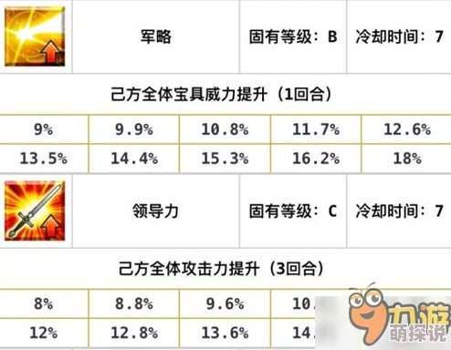 2024热门解析：命运冠位指定职阶如何影响固有星星最新掉率分析