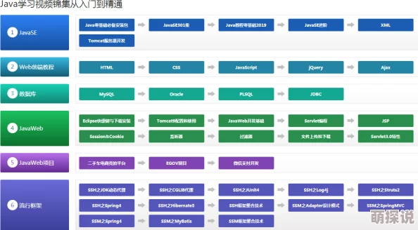 java名优馆资源丰富更新及时代码示例齐全