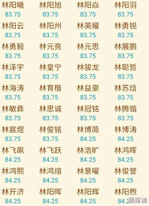 林北林楠名字相似度探究性别含义地域分布文化背景 林北林楠名字相似度探究性别含义地域分布文化背景