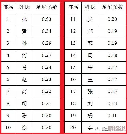 林北林楠名字相似度探究性别含义地域分布文化背景 林北林楠名字相似度探究性别含义地域分布文化背景