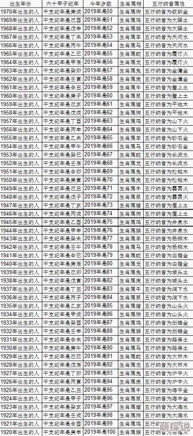 属羊的今年多大2024年不同年份出生属羊的人年龄对照表 属羊的今年多大2024年不同年份出生属羊的人年龄对照表