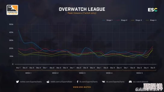 《守望先锋》新赛季定级赛深度数据分析与热门趋势解读 《守望先锋》新赛季定级赛深度数据分析与热门趋势解读