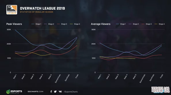 《守望先锋》新赛季定级赛深度数据分析与热门趋势解读 《守望先锋》新赛季定级赛深度数据分析与热门趋势解读