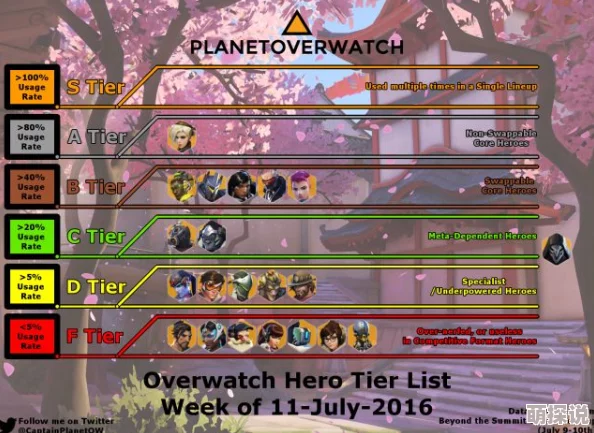 《守望先锋》新赛季定级赛深度数据分析与热门趋势解读 《守望先锋》新赛季定级赛深度数据分析与热门趋势解读