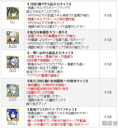 火焰纹章英雄日服最新热门TOP25最强角色排行榜