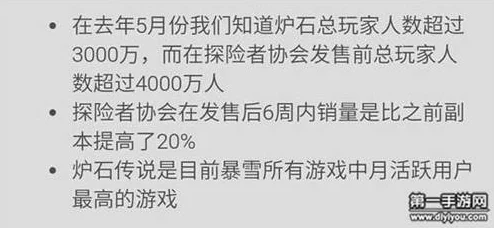 炉石传说再创新高,成暴雪游戏月活最高,热门新玩法引爆玩家热情 炉石传说再创新高,成暴雪游戏月活最高,热门新玩法引爆玩家热情