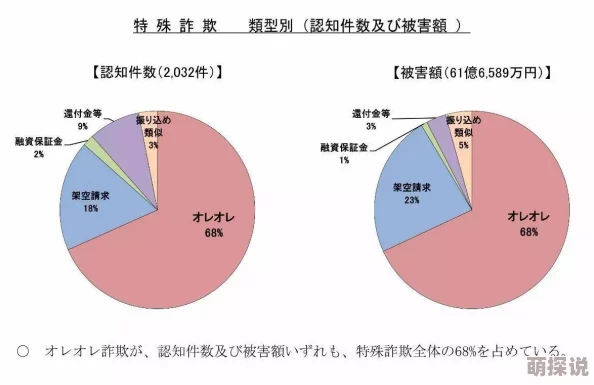 三级日本网站近期出现新型网络钓鱼诈骗需警惕
