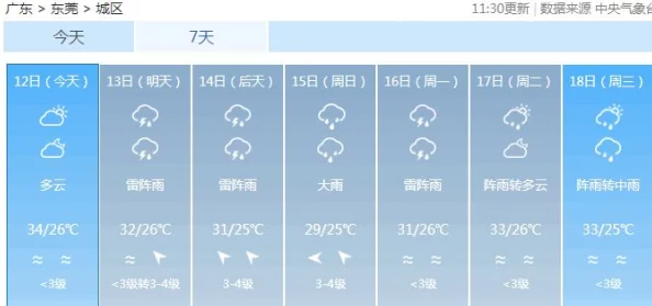 黄色预警信号持续生效请注意防范持续高温带来的不利影响