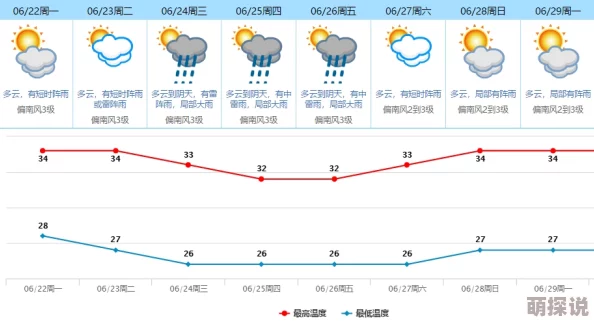 黄色预警信号持续生效请注意防范持续高温带来的不利影响