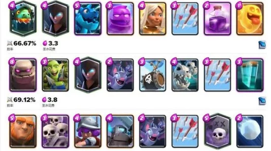 皇室战争:最新热门与冷门紫卡组卡搭配及使用策略探讨 皇室战争:最新热门与冷门紫卡组卡搭配及使用策略探讨