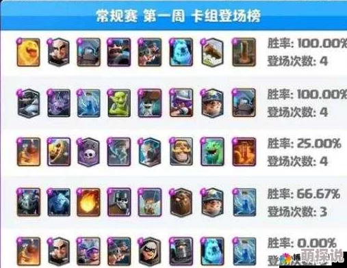 皇室战争:最新热门与冷门紫卡组卡搭配及使用策略探讨 皇室战争:最新热门与冷门紫卡组卡搭配及使用策略探讨