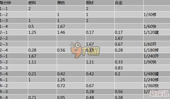 最大化利益攻略：蔚蓝战争远征最新热门收益表一览