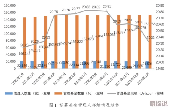 年内新基金募集规模超2000亿权益类基金发行回暖规模占比提升明显