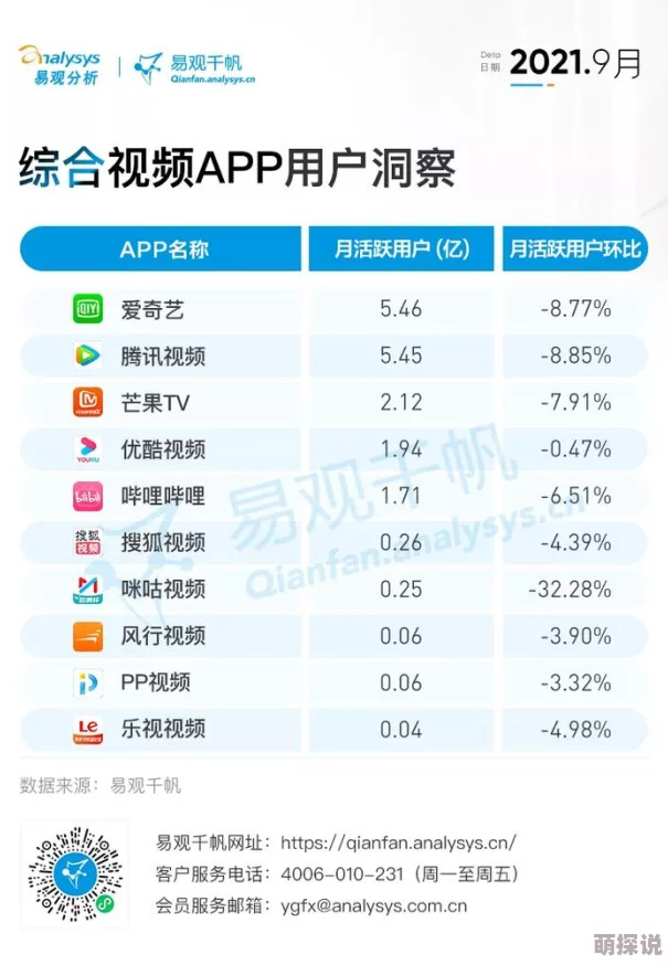 99re在线视频观看平台内容与访问情况简析