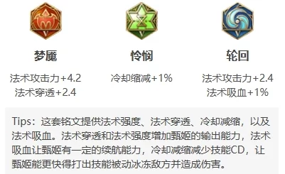 王者荣耀2024法师英雄法穿装备精选搭配技巧解析